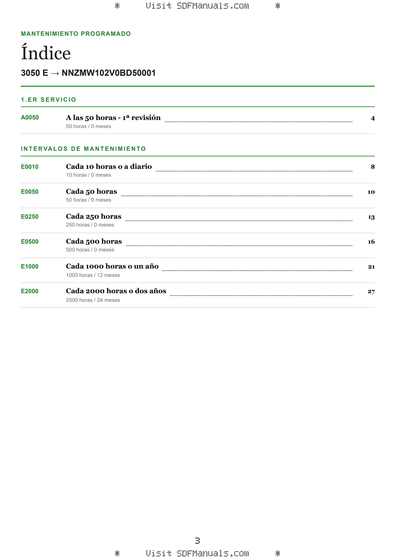 Mantenimiento programado: 3050 E → NNZMW102V0BD50001 – maintenance schedule sample