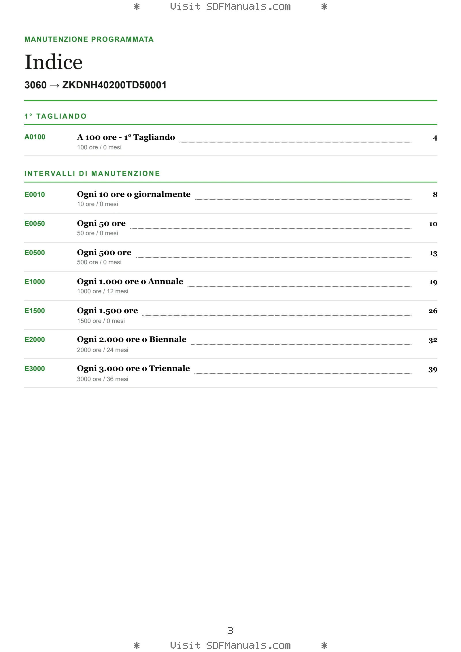 Manutenzione programmata: 3060 → ZKDNH40200TD50001 – maintenance schedule sample