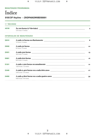 Manutenção programada: 5105 DF Keyline → ZKDPA902W0BD50001 – maintenance schedule sample