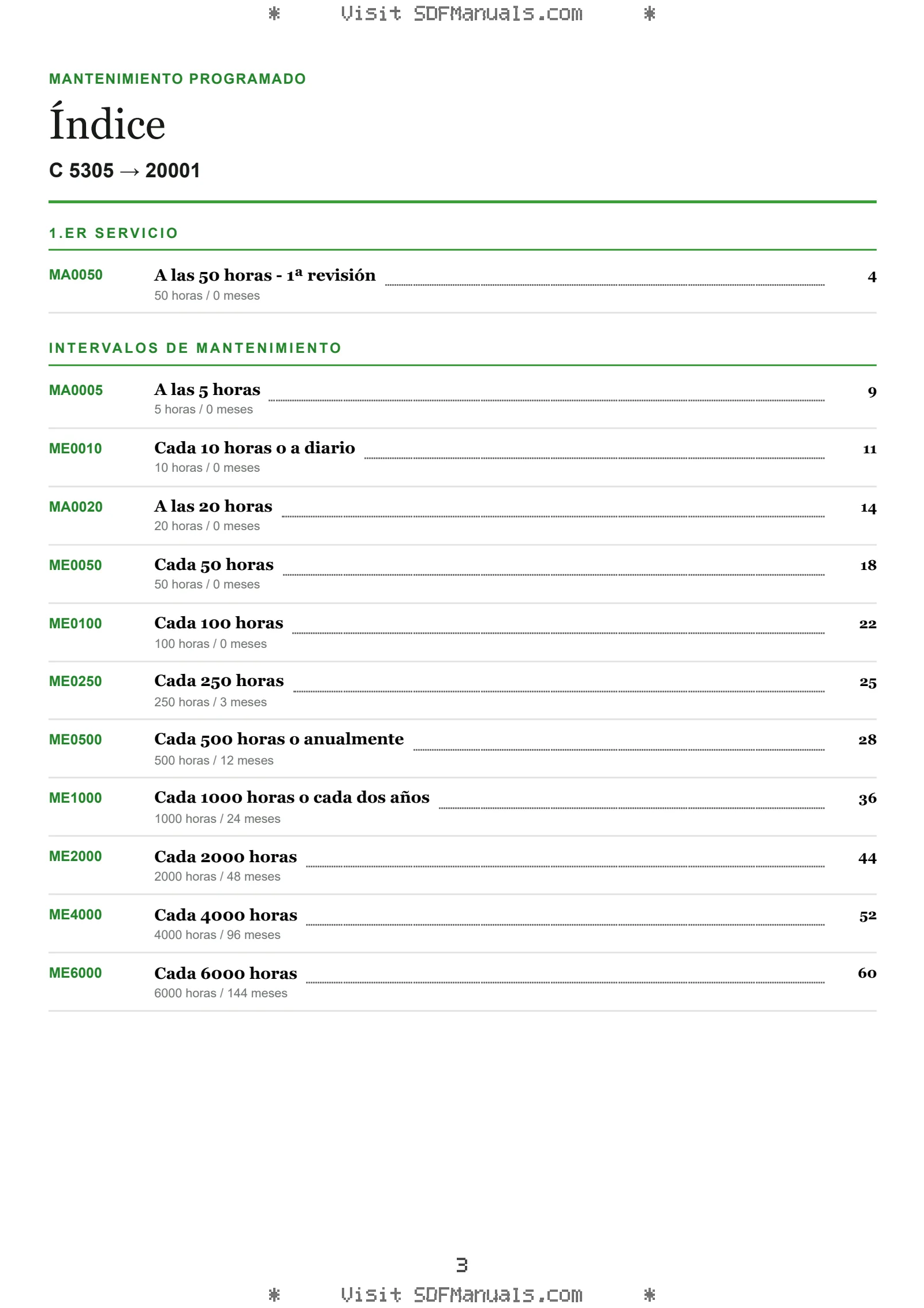 Mantenimiento programado: C 5305 → 20001 – maintenance schedule sample
