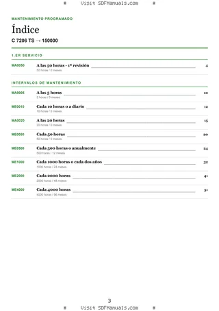 Mantenimiento programado: C 7206 TS → 150000 – maintenance schedule sample