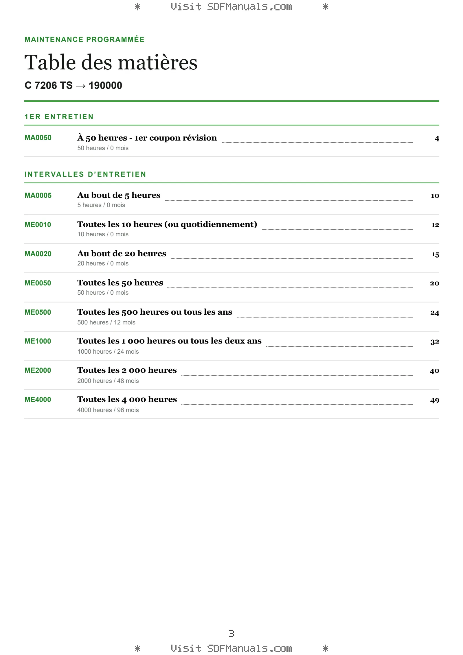 Maintenance programmée: C 7206 TS → 190000 – maintenance schedule sample