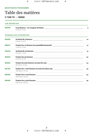 Maintenance programmée: C 7206 TS → 190000 – maintenance schedule sample