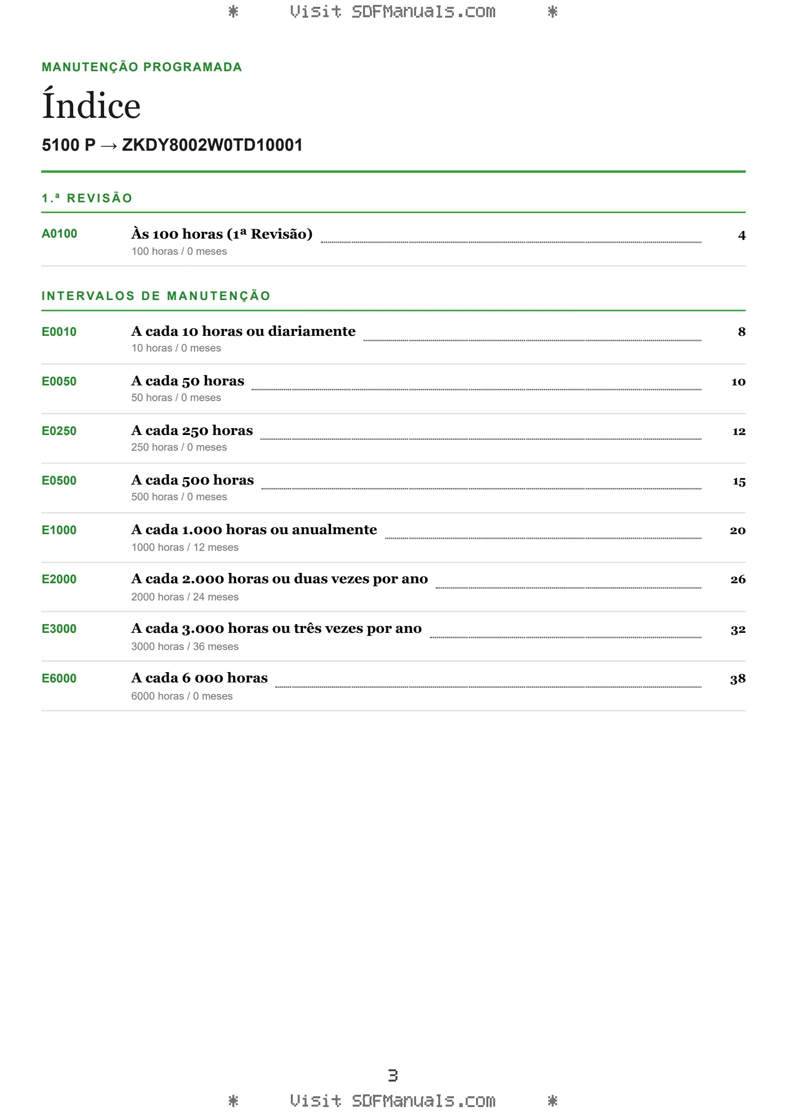 Manutenção programada: 5100 P → ZKDY8002W0TD10001 – maintenance schedule sample