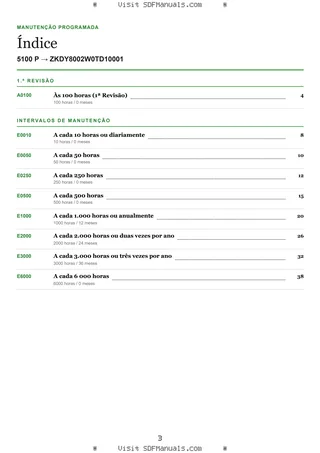 Manutenção programada: 5100 P → ZKDY8002W0TD10001 – maintenance schedule sample