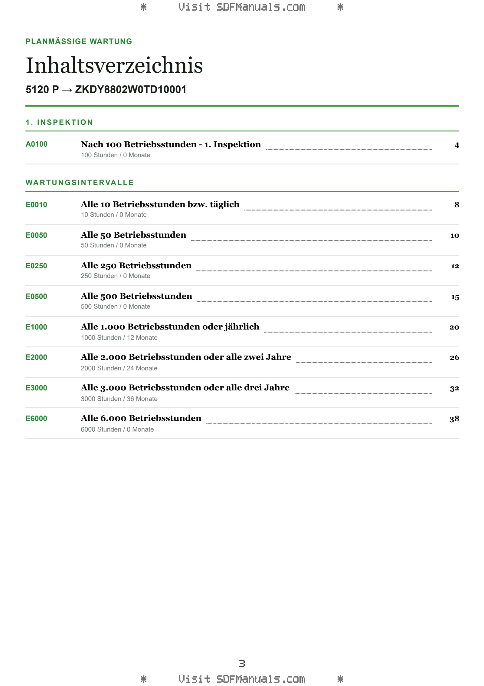 Planmäßige Wartung: 5120 P → ZKDY8802W0TD10001 – maintenance schedule sample