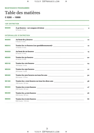 Maintenance programmée: C 5205 → 10000 – maintenance schedule sample