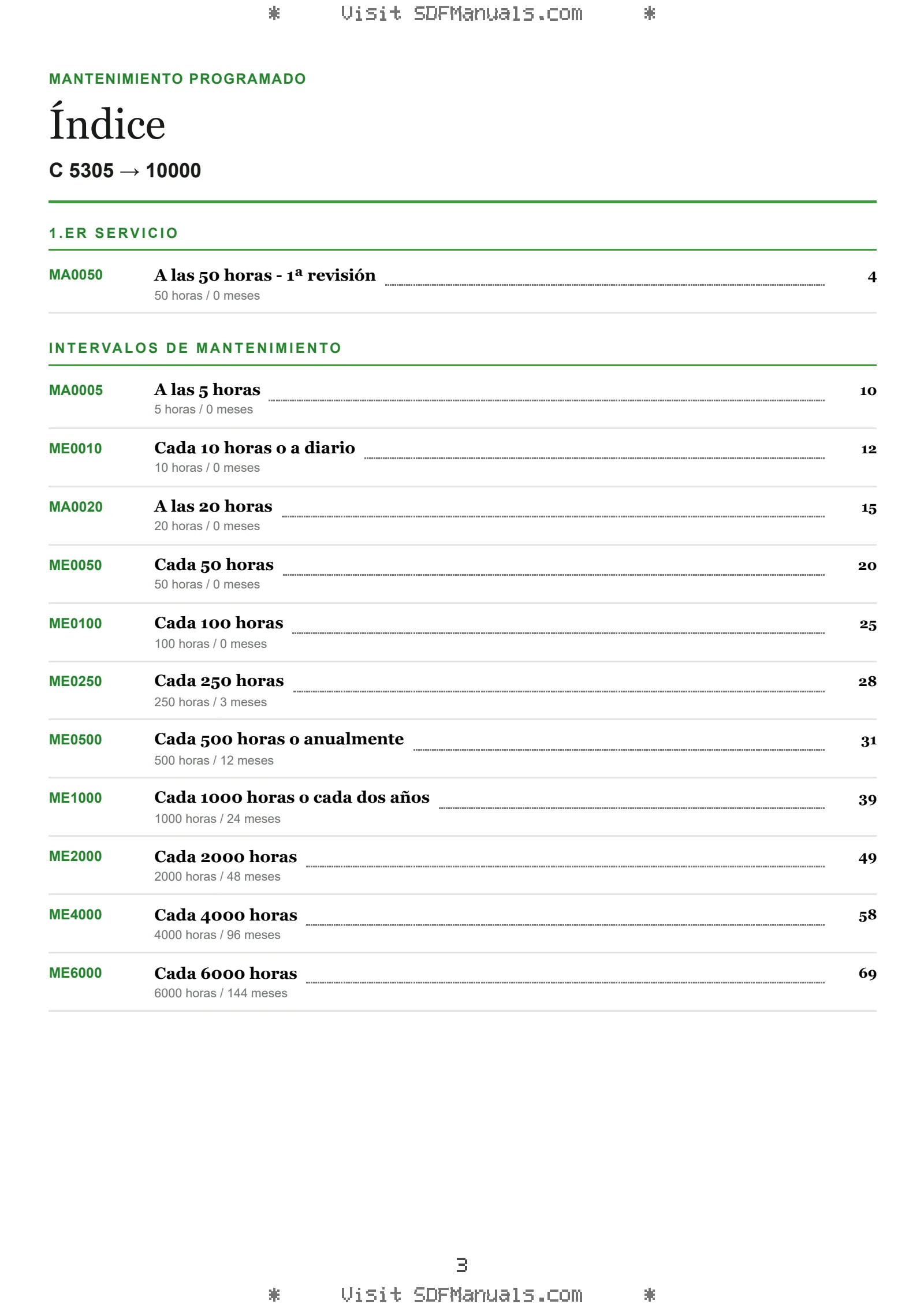 Mantenimiento programado: C 5305 → 10000 – maintenance schedule sample