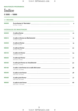 Manutenção programada: C 5305 → 10000 – maintenance schedule sample