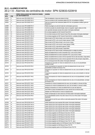 Manual de oficina: TCD 6.1 L06 Stage 4 (3B) – sample manual page 2