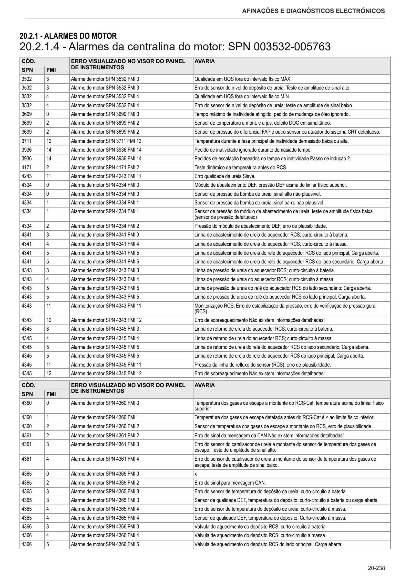 Manual de oficina: TCD 4.1 L04 Stage 4 (3B) – sample manual page 2