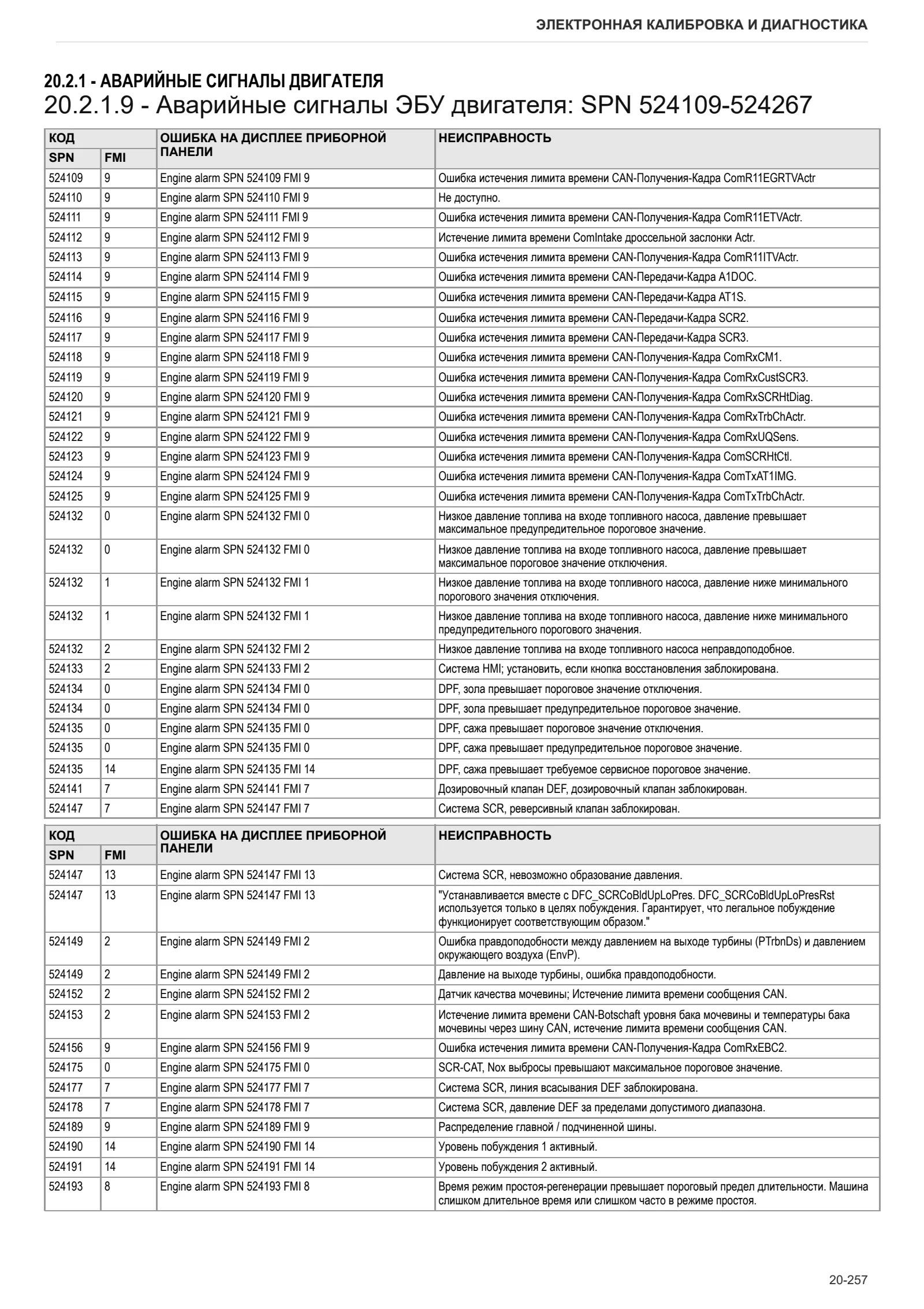 Руководство по ремонту: TCD 7.8 L06 Stage 4 (3B) – sample manual page 3