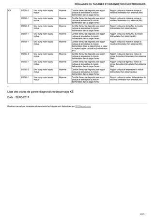 Manuel d'atelier: I6.IL901.00.0 - MOT.KE3071TA00 71kW_E4-F – sample manual page 2