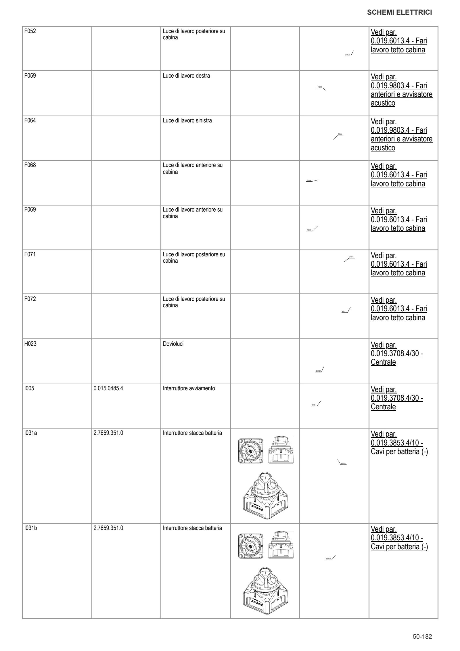 Manuale d'officina: 5120 → ZKDBA202W0TD20001 – sample manual page 4