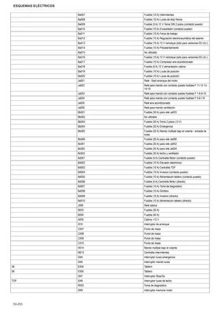 Manual de taller: 5080 D → ZKDBD40200TD30001 – sample manual page 4