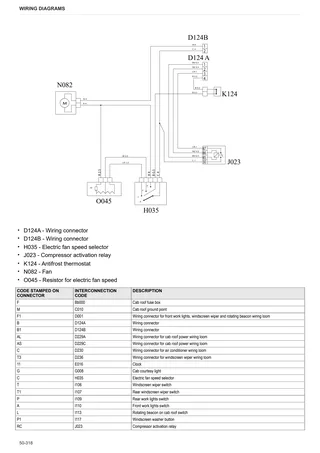 Workshop Manual: 5070 D ECOLINE → ZKDCC00200TD50001 – sample manual page 4
