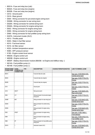 Workshop Manual: 6130 TTV → WSXCZ10200TD10001 – sample manual page 3