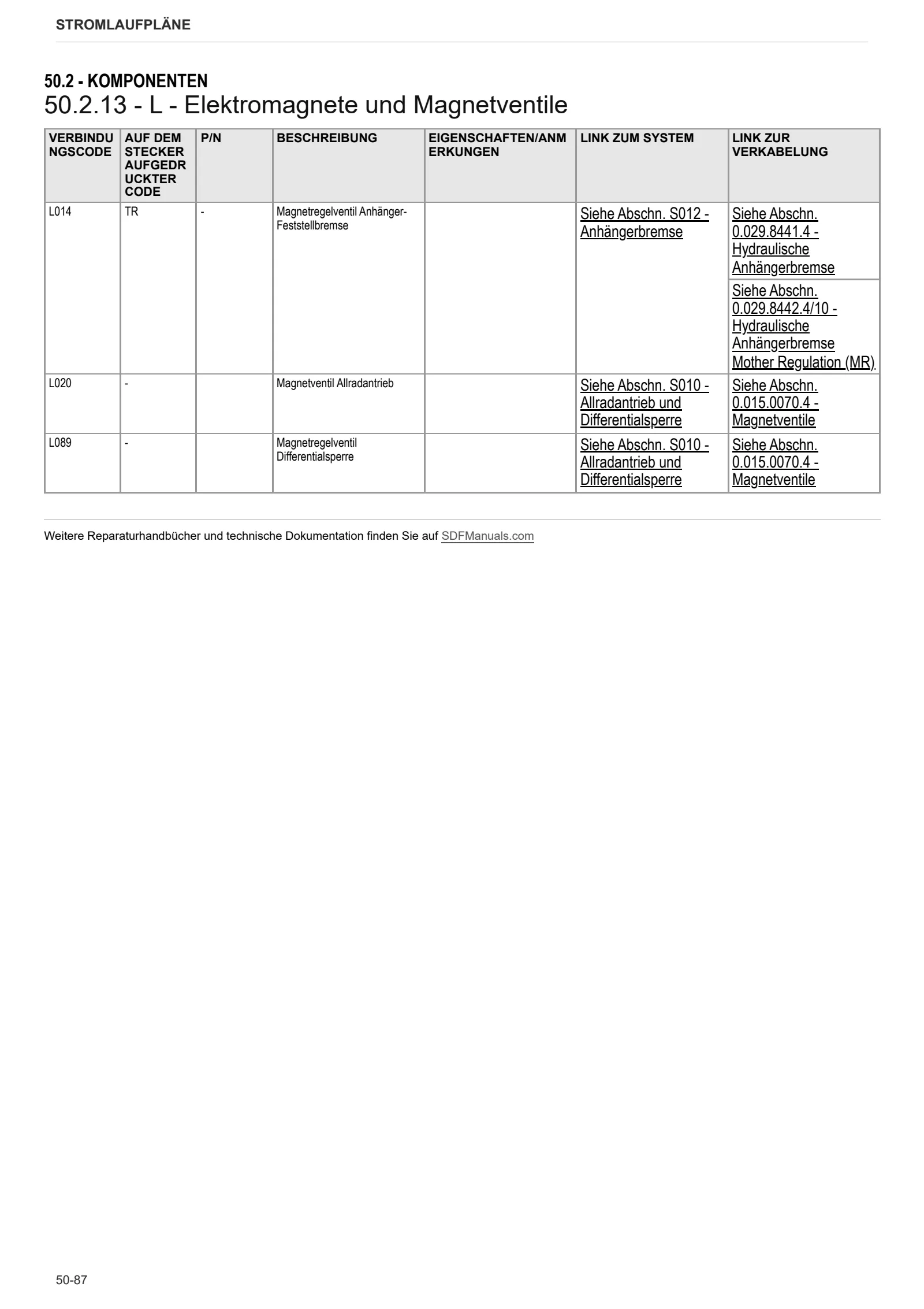 Werkstatthandbuch: 5090 D Keyline → ZKDDB70200BD50001 – sample manual page 3