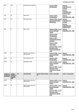 Manuale d'officina: 5100 D Keyline → ZKDDB80200BD50001 – sample manual page 3