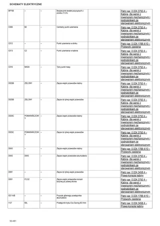 Instrukcja warsztatowa: 5110 G → ZKDDE60200TD10001 – sample manual page 4