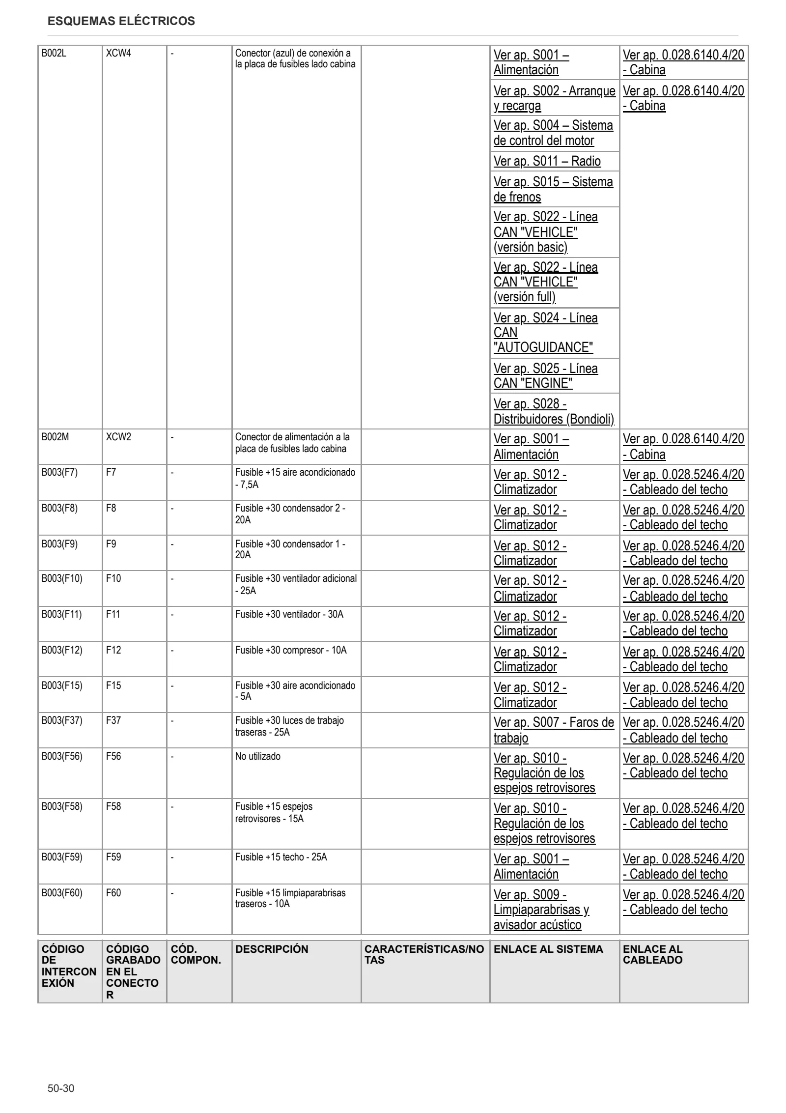 Manual de taller: TTV 5100 DF → ZKDER60200TD50001 – sample manual page 3