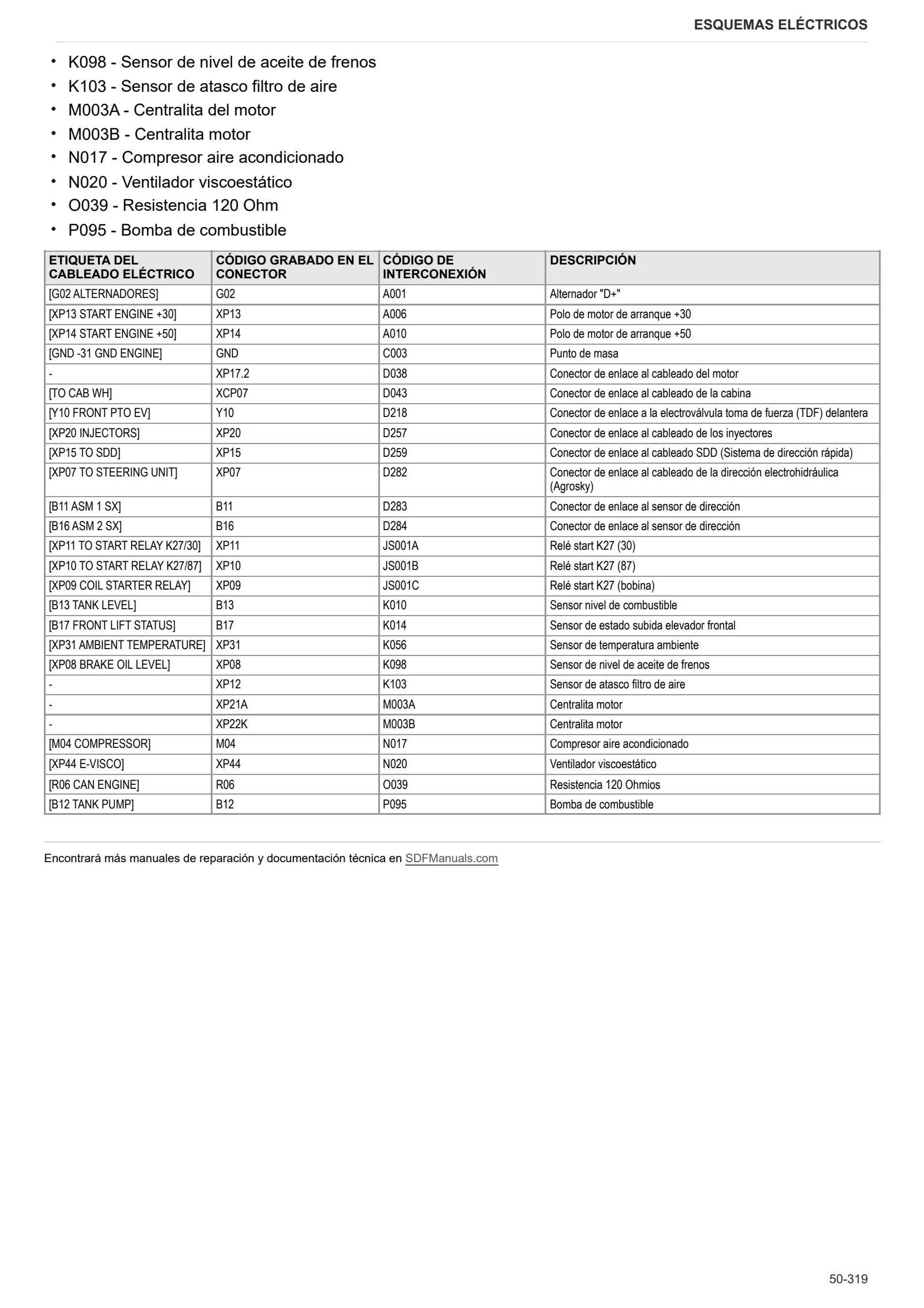 Manual de taller: TTV 5100 DF → ZKDER60200TD50001 – sample manual page 4