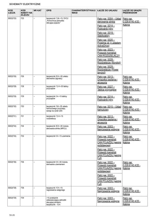 Instrukcja warsztatowa: TTV 5090.4 DF → ZKDES00200TD50001 – sample manual page 3