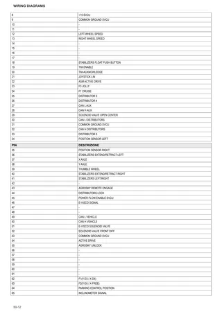 Workshop Manual: 5100.4 D TTV → ZKDEU80200TD50001 – sample manual page 3