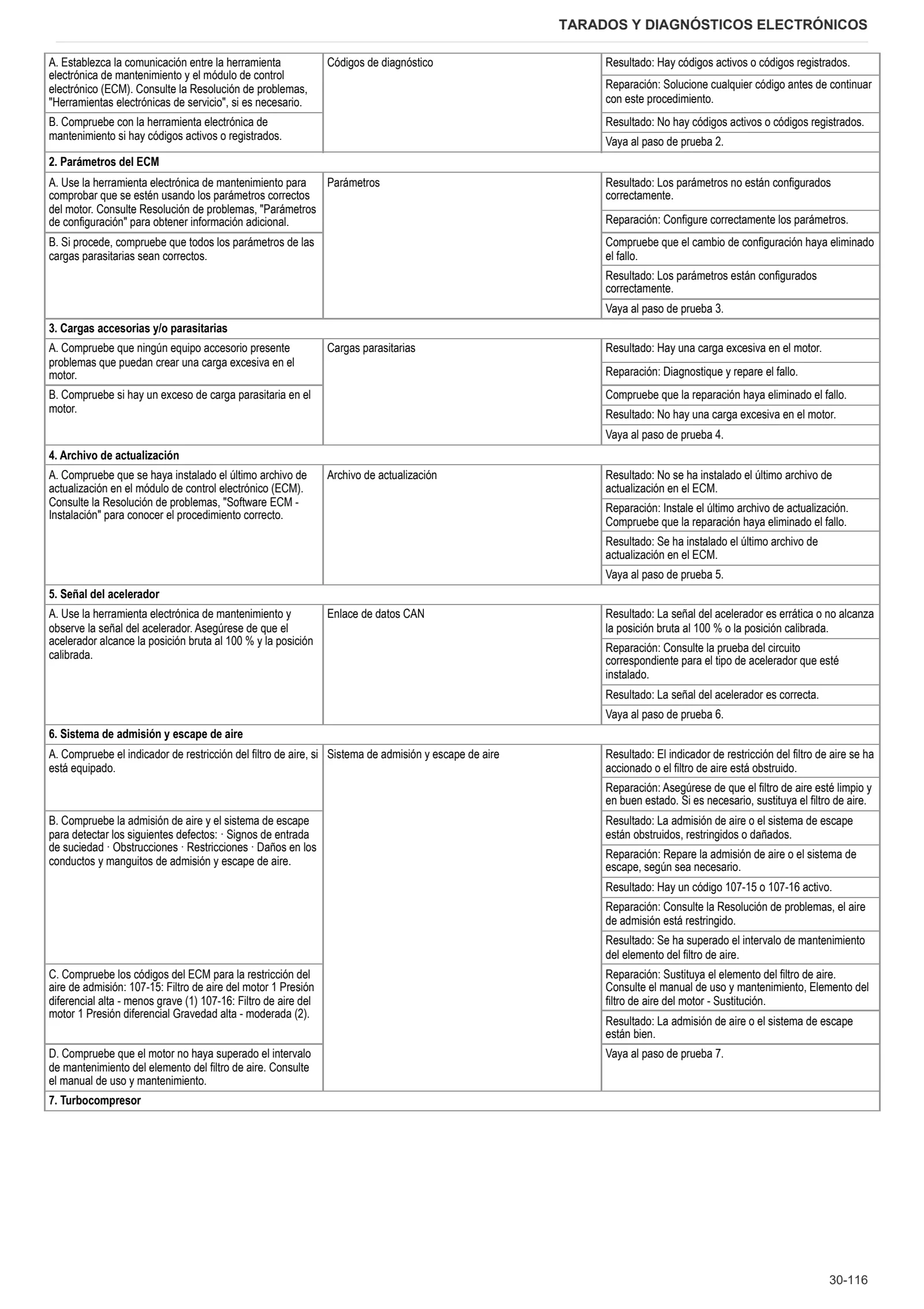 Manual de taller: 3060 → ZKDFU70200MD50001 – sample manual page 1
