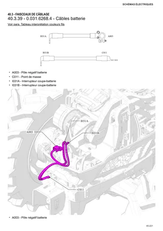Manuel d'atelier: 5090 D ECOLINE → ZKDFX90200TD50001 – sample manual page 3