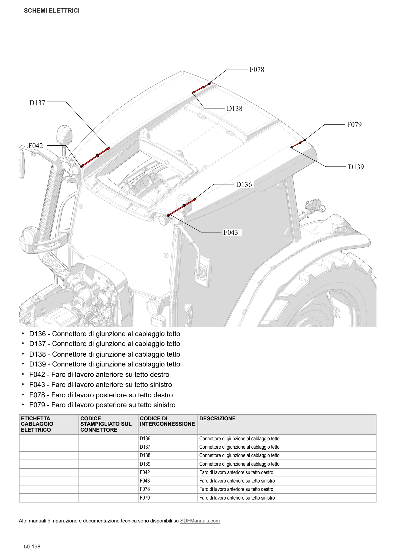 Manuale d'officina: 5080 D → ZKDFZ90200TD50001 – sample manual page 4