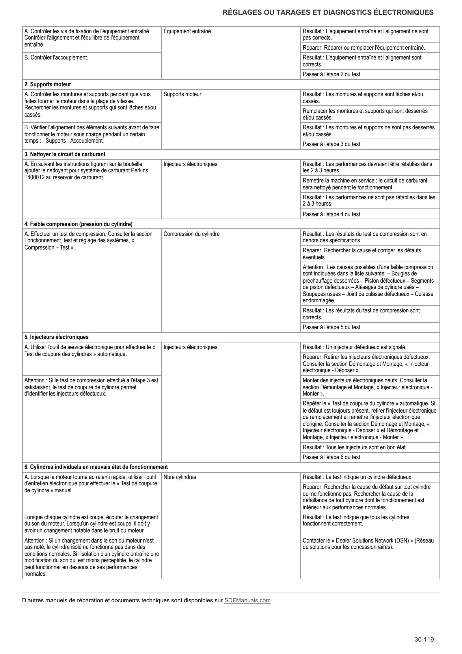 Manuel d'atelier: 3050 → ZKDHC30200MD50001 – sample manual page 1