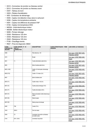 Manuel d'atelier: 3060 → ZKDHC70200MD50001 – sample manual page 4