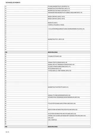 Werkplaatshandboek: 5105 DS → ZKDKY80200TD50001 – sample manual page 3