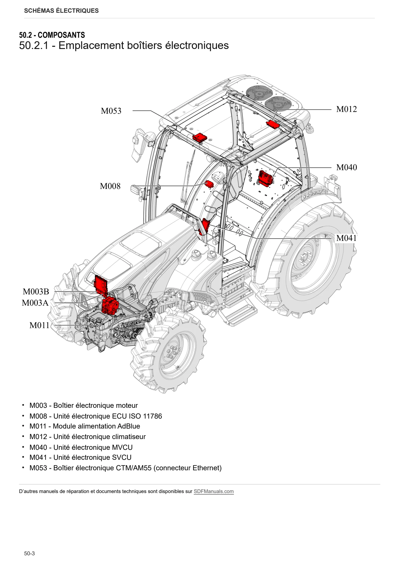 Manuel d'atelier: 5105 DV → ZKDLA80200TD50001 – sample manual page 3