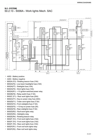 Workshop Manual: AGROFARM 5105 → ZKDMB202W0BD10001 – sample manual page 3
