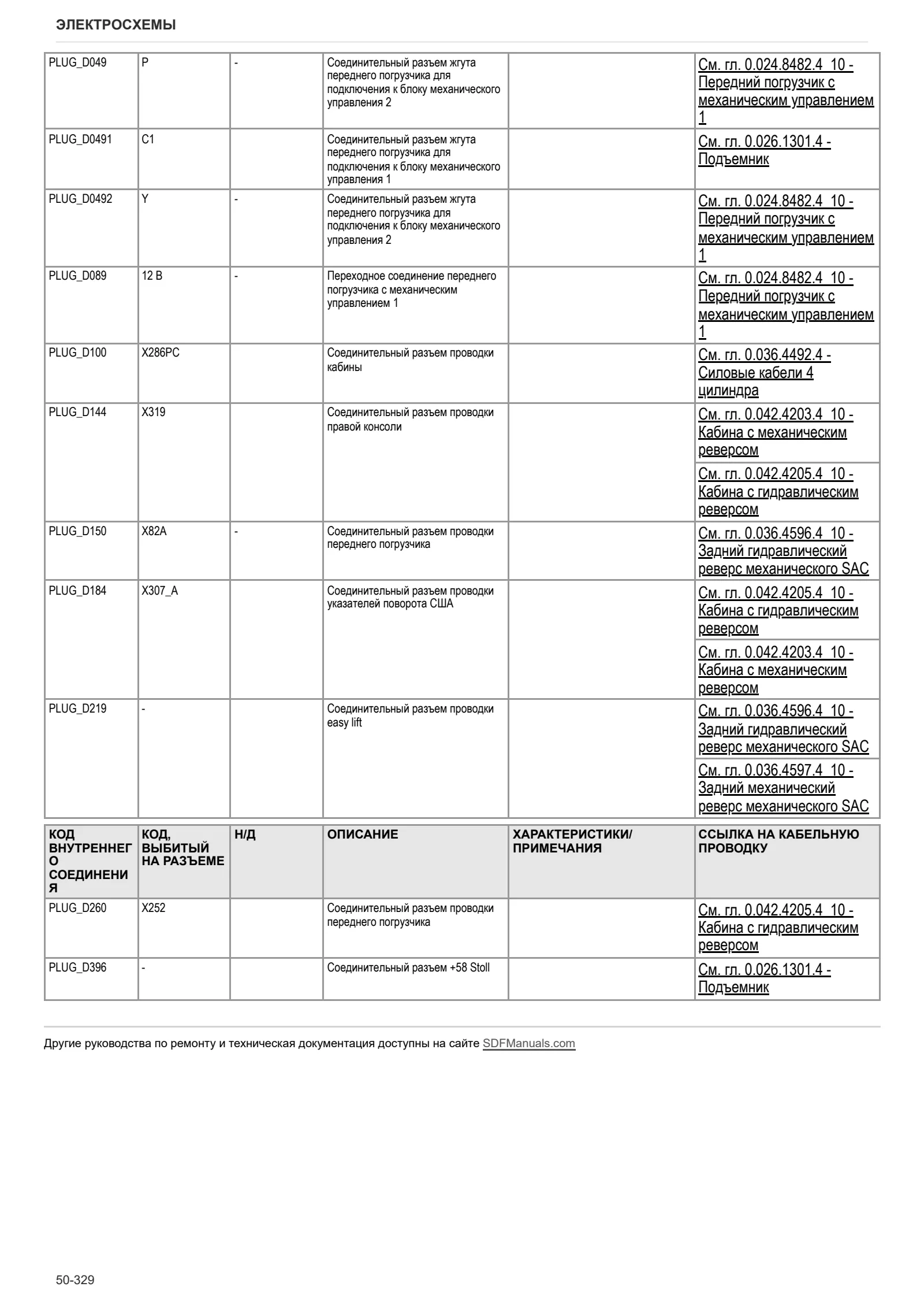 Руководство по ремонту: AGROFARM 5075/5075 Keyline → ZKDMN602W0BD00001 – sample manual page 4