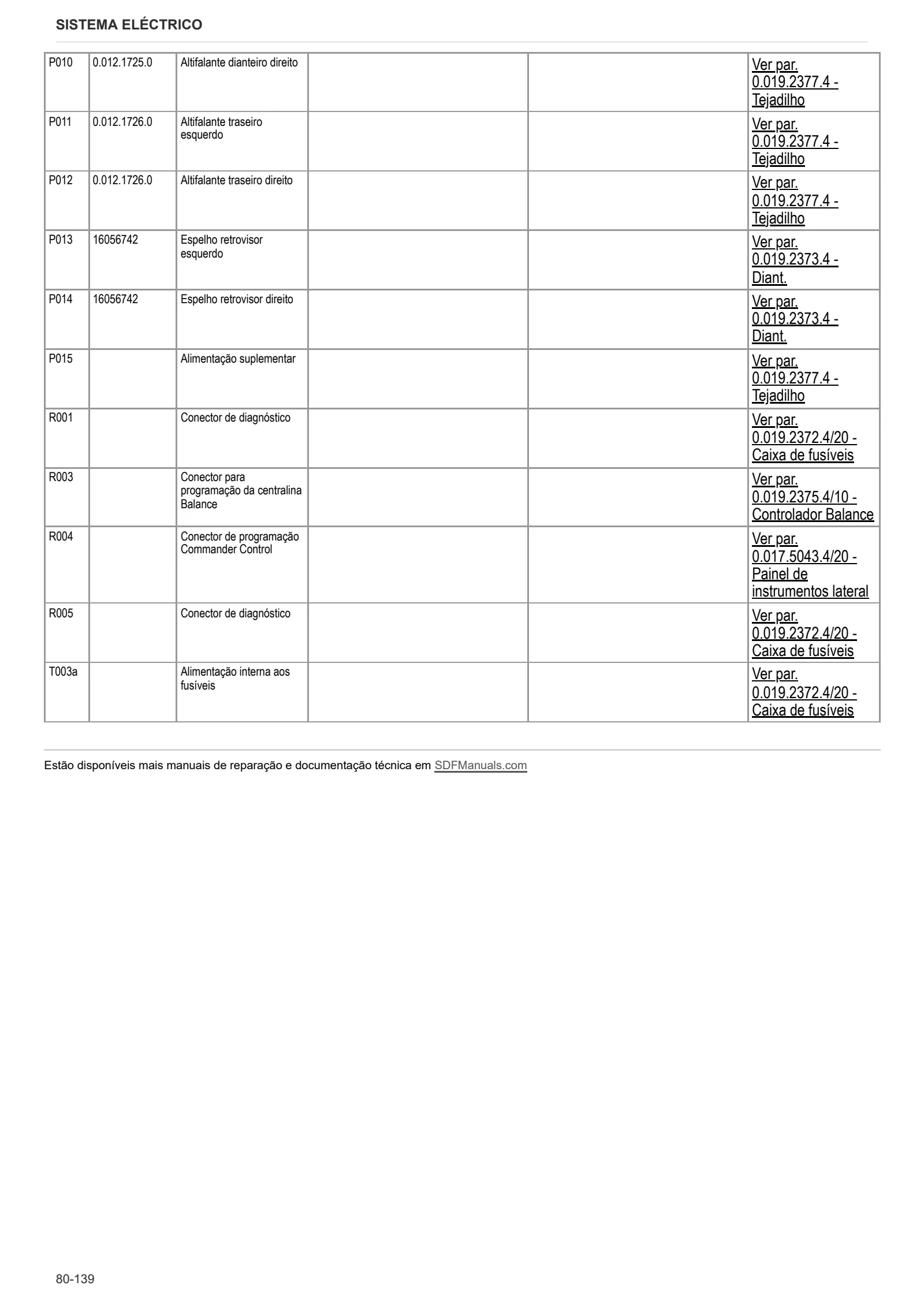 Manual de oficina: 6095 HTS → 16001 – sample manual page 3