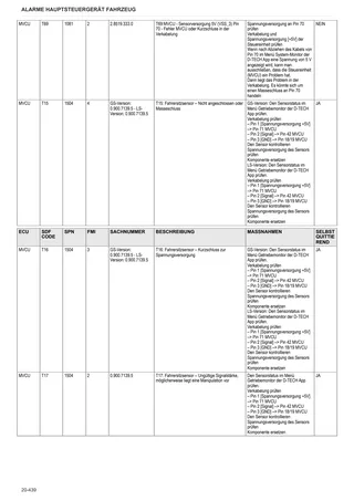 Werkstatthandbuch: Electronic control unit – sample manual page 2