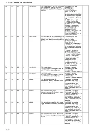 Manual de taller: Electronic control unit – sample manual page 1