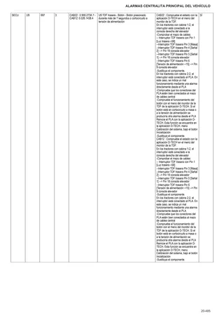 Manual de taller: Electronic control unit – sample manual page 2