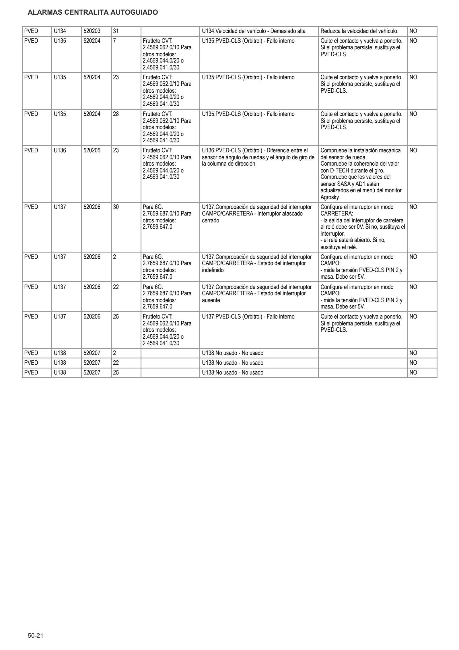 Manual de taller: Electronic control unit – sample manual page 4