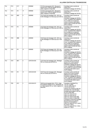 Manuale d'officina: Electronic control unit – sample manual page 1