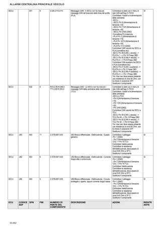 Manuale d'officina: Electronic control unit – sample manual page 2