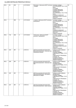Manuale d'officina: Electronic control unit – sample manual page 3