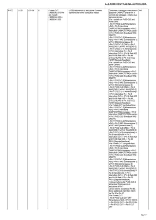 Manuale d'officina: Electronic control unit – sample manual page 4