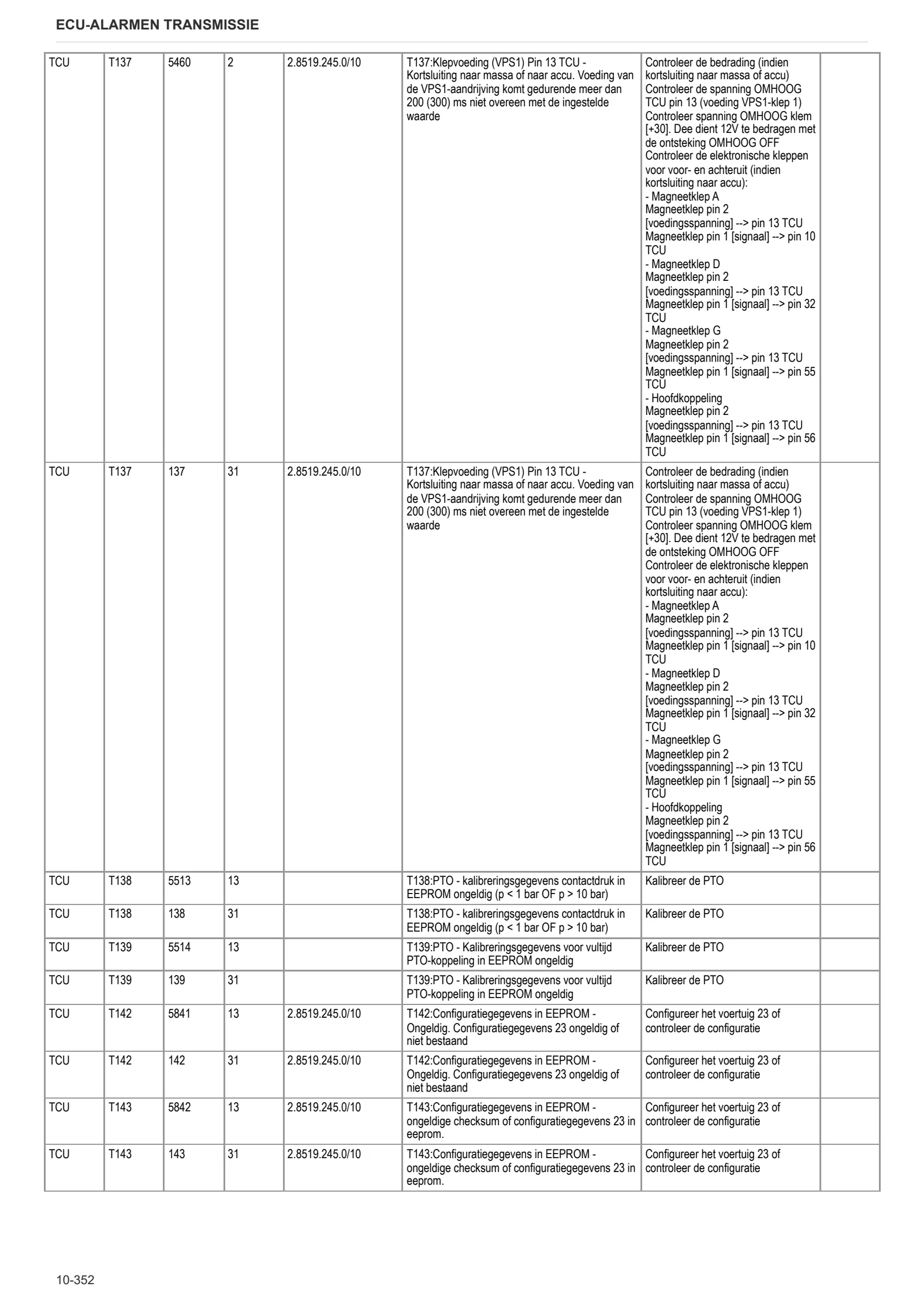 Werkplaatshandboek: Electronic control unit – sample manual page 1