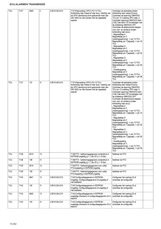 Werkplaatshandboek: Electronic control unit – sample manual page 1