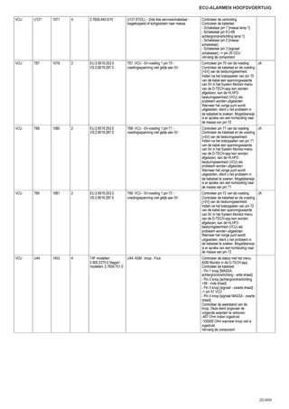 Werkplaatshandboek: Electronic control unit – sample manual page 3