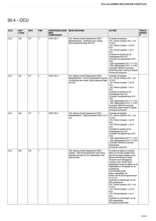 Werkplaatshandboek: Electronic control unit – sample manual page 4